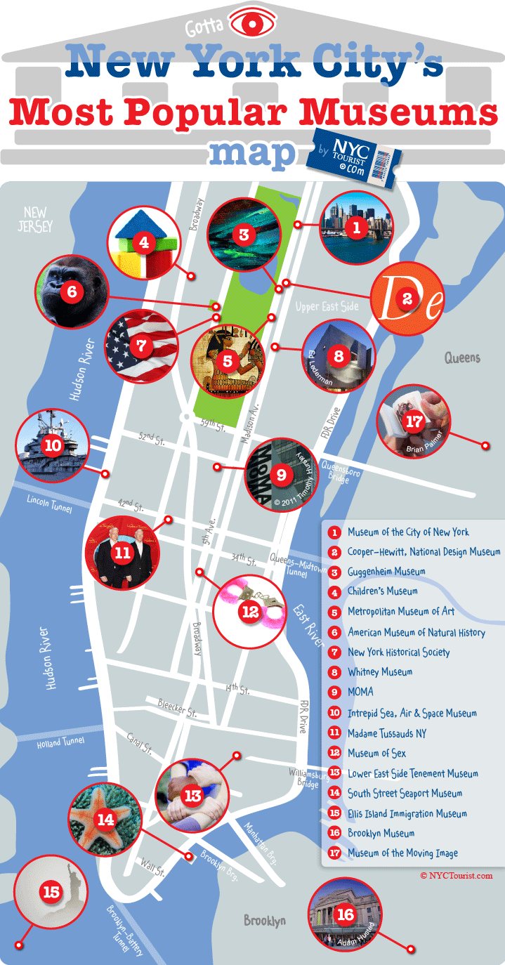 NYCtourist.com - Popular Museums Map